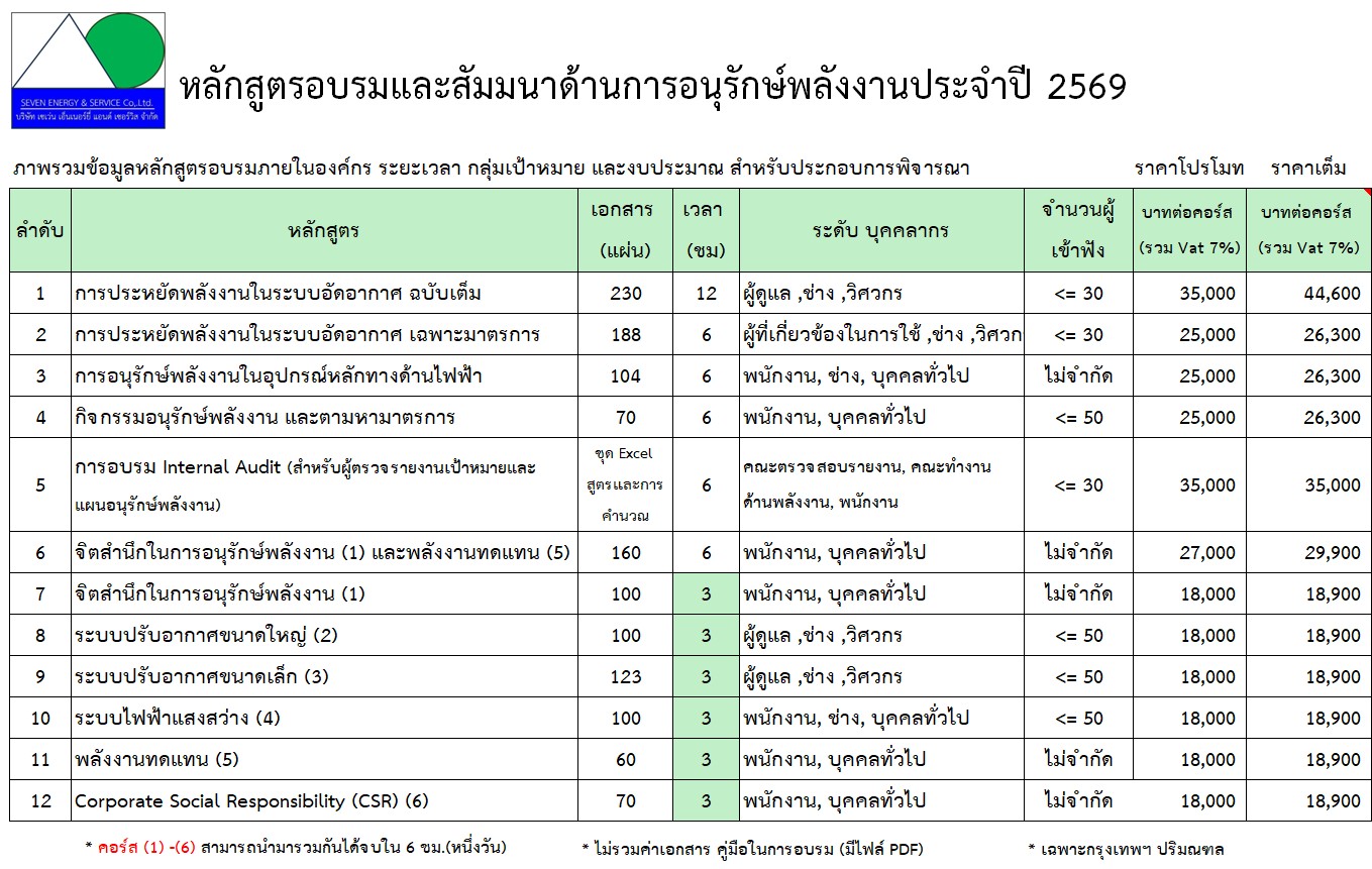 รูปภาพแนะนำ